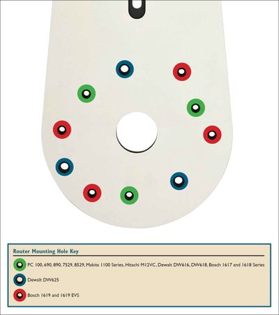 Router Placement Instructions